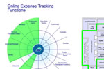 Adilas Core & Map Combo For Online Expense Tracking