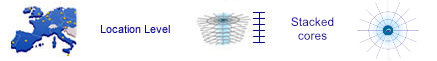 Location level - one or more stackable cores