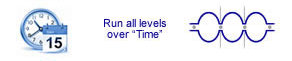 Run all levels over and through time