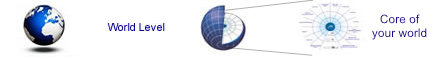World level - globe with a core shot showing - each world has full access to everything in the core